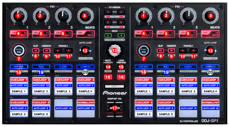 Pioneer DDJ-SP 1 (MIDI – FX Module) | DJ ProMixer